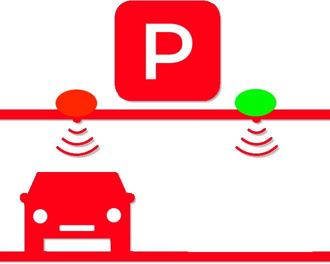 Parkleitsystem
